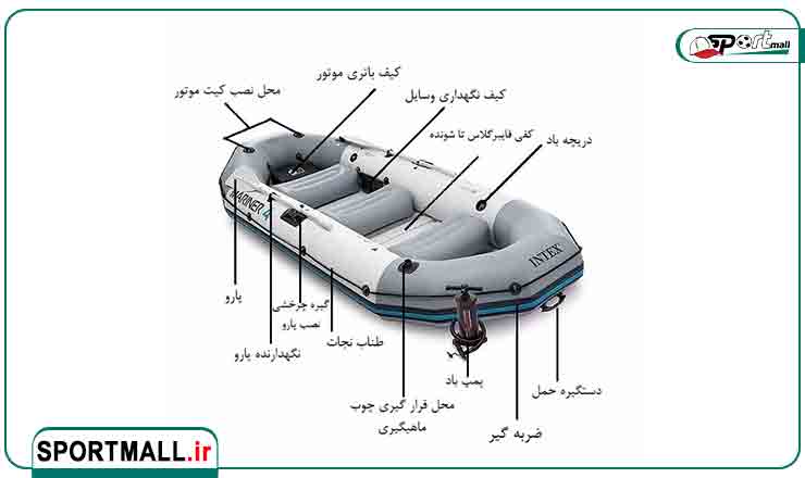 معیارهای کلیدی انتخاب قایق بادی ماهیگیری